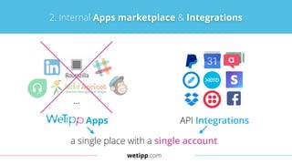 wetipp.com
2. Internal Apps marketplace & Integrations
…
Apps API Integrations
a single place with a single account
 