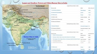Largest and Smallest, Newest and Oldest Ramsar Sites in India
 