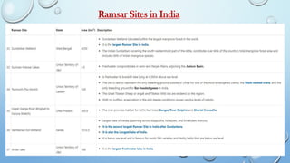 Ramsar Sites in India
 