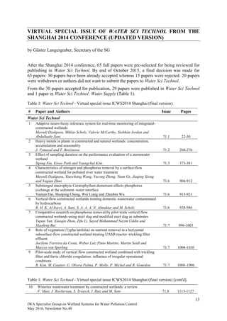 13
IWA Specialist Group on Wetland Systems for Water Pollution Control
May 2016, Newsletter No.48
VIRTUAL SPECIAL ISSUE OF WATER SCI TECHNOL FROM THE
SHANGHAI 2014 CONFERENCE (UPDATED VERSION)
by Günter Langergraber, Secretary of the SG
After the Shanghai 2014 conference, 65 full papers were pre-selected for being reviewed for
publishing in Water Sci Technol. By end of October 2015, a final decision was made for
65 papers: 30 papers have been already accepted whereas 15 papers were rejected. 20 papers
were withdrawn or authors did not want to submit the papers to Water Sci Technol.
From the 30 papers accepted for publication, 29 papers were published in Water Sci Technol
and 1 paper in Water Sci Technol: Water Supply (Table 1).
Table 1: Water Sci Technol - Virtual special issue ICWS2014 Shanghai (final version).
# Paper and Authors Issue Pages
Water Sci Technol
1 Adaptive neuro-fuzzy inference system for real-time monitoring of integrated-
constructed wetlands
Mawuli Dzakpasu, Miklas Scholz, Valerie McCarthy, Siobhán Jordan and
Abdulkadir Sani 71.1 22-30
2 Heavy metals in plants in constructed and natural wetlands: concentration,
accumulation and seasonality
J. Vymazal and T. Brezinova 71.2 268-276
3 Effect of sampling duration on the performance evaluation of a stormwater
wetland
Siping Niu, Kisoo Park and Youngchul Kim. 71.3 373-381
4 Characteristics of nitrogen and phosphorus removal by a surface-flow
constructed wetland for polluted river water treatment
Mawuli Dzakpasu, Xiaochang Wang, Yucong Zheng, Yuan Ge, Jiaqing Xiong
and Yaqian Zhao 71.6 904-912
5 Submerged macrophyte Ceratophyllum demersum affects phosphorus
exchange at the sediment–water interface
Yanran Dai, Shuiping Cheng, Wei Liang and Zhenbin Wu 71.6 913-921
6 Vertical-flow constructed wetlands treating domestic wastewater contaminated
by hydrocarbons
R. H. K. Al-Isawi, A. Sani, S. A. A. A. N. Almuktar and M. Scholz 71.6 938-946
7 Comparative research on phosphorus removal by pilot-scale vertical flow
constructed wetlands using steel slag and modified steel slag as substrates
Yupan Yun, Xiaoqin Zhou, Zifu Li, Sayed Mohammad Nazim Uddin and
Xiaofeng Bai 71.7 996-1003
8 Role of vegetation (Typha latifolia) on nutrient removal in a horizontal
subsurface-flow constructed wetland treating UASB reactor–trickling filter
effluent
Jocilene Ferreira da Costa, Weber Luiz Pinto Martins, Martin Seidl and
Marcos von Sperling 71.7 1004-1010
9 Pilot-scale study of vertical flow constructed wetland combined with trickling
filter and ferric chloride coagulation: influence of irregular operational
conditions
B. Kim, M. Gautier, G. Olvera Palma, P. Molle, P. Michel and R. Gourdon 71.7 1088–1096
Table 1: Water Sci Technol - Virtual special issue ICWS2014 Shanghai (final version) [cont'd].
10 Wineries wastewater treatment by constructed wetlands: a review
F. Masi, J. Rochereau, S. Troesch, I. Ruiz and M. Soto 71.8 1113-1127
 