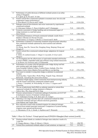 14
IWA Specialist Group on Wetland Systems for Water Pollution Control
May 2016, Newsletter No.48
11 Performance of a pilot showcase of different wetland systems in an urban
setting in Singapore
B. S. Quek, Q. H. He and C. H. Sim 71.8 1158-1164
12 French vertical-flow constructed wetlands in mountain areas: how do cold
temperatures impact performances?
S. Prost-Boucle, O. Garcia and P. Molle 71.8 1219-1228
13 Pathogen removal from domestic and swine wastewater by experimental
constructed wetlands
G. Giácoman-Vallejos, C. Ponce-Caballero and P. Champagne 71.8 1263-1270
14 Economic assessment of sludge handling and environmental impact of
sludge treatment in a reed bed system
Steen Nielsen 71.9 1286-1292
15 Treatment performances of French constructed wetlands: results from a
database collected over the last 30 years
A. Morvannou, N. Forquet, S. Michel, S. Troesch and P. Molle 71.9 1333-1339
16 Performance evaluation of wastewater treatment using horizontal subsurface
flow constructed wetlands optimized by micro-aeration and substrate
selection
Fei Zhong, Juan Wu, Yanran Dai, Dongfang Xiang, Shuiping Cheng and
Hongjiu Ji 71.9 1317-1324
17 French vertical-flow constructed wetland design: adaptations for tropical
climates
P. Molle, R. Lombard Latune, C. Riegel, G. Lacombe, D. Esser and L.
Mangeot 71.10 1516-1523
18 An investigation into the effectiveness of sand media amended with biochar
to remove BOD5, suspended solids and coliforms using wetland mesocosms
P. de Rozari, M. Greenway and A. El Hanandeh 71.10 1536-1544
19 Performance of a system with full and pilot-scale sludge drying reed bed
units treating septic tank sludge in Brazil
Luisa Fernanda Calderón-Vallejo, Cynthia Franco Andrade, Elias Sete
Manjate, Carlos Arturo Madera-Parra and Marcos von Sperling 71.12 1751-1759
20 Key issues to consider in using alum sludge as substrate in constructed
wetland
Xiaohong Zhao, Yaqian Zhao, Wenke Wang, Yongzhe Yang, Akintunde
Babatunde, Yuansheng Hu and Lordwin Kumar 71.12 1775-1782
21 Treatment of high organic content wastewater from food-processing industry
with the French vertical flow constructed wetland system
J. Paing, V. Serdobbel, M. Welschbillig, M. Calvez, V. Gagnon and F.
Chazarenc 72.1 70-76
22 The use of palm kernel shell (PKS) as substrate material in vertical-flow
engineered wetlands for septage treatment in Malaysia
Valerie Siaw, Wee Jong and Fu Ee Tang 72.1 84-91
23 Presence and persistence of wastewater pathogen Escherichia coli O157:H7
in hydroponic reactors of treatment wetland species
R. J. VanKempen-Fryling, O. R. Stein and A. K. Camper 72.1 135-140
24 Operating a two-stage microbial fuel cell–constructed wetland for fuller
wastewater treatment and more efficient electricity generation
Liam Doherty and Yaqian Zhao 72.3 421-428
25 Rice cultivation system with circulated irrigation for enhanced nitrogen
removal from treated municipal wastewater: Comparison of systems feeding
irrigation water upward and downward
A. Muramatsu, H. Ito, A. Sasaki, A. Kajihara and T. Watanabe 72.4 579-584
Table 1: Water Sci Technol - Virtual special issue ICWS2014 Shanghai (final version) [cont'd].
26 Floating wetland islands as a method of nitrogen mass reduction: results of a
1-year test
R. Vázquez-Burney, J. Bays, R. Messer, J. Harris 72.5 696-703
27 Vertical flow constructed wetlands subject to load variations: an improved 72.5 817-823
 
