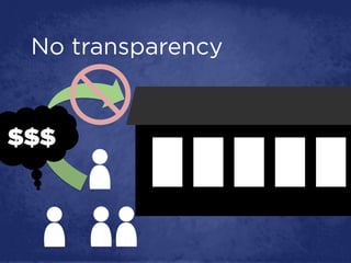 No transparency
$$$
 