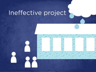 Ineffective project
 