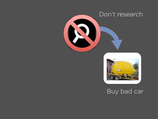 Buy bad car
Don’t research
 