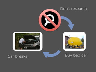 Buy bad car
Don’t research
Car breaks
 