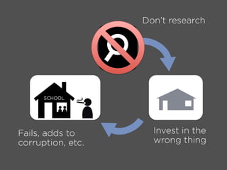 Invest in the
wrong thing
Don’t research
Fails, adds to
corruption, etc.
SCHOOL
 