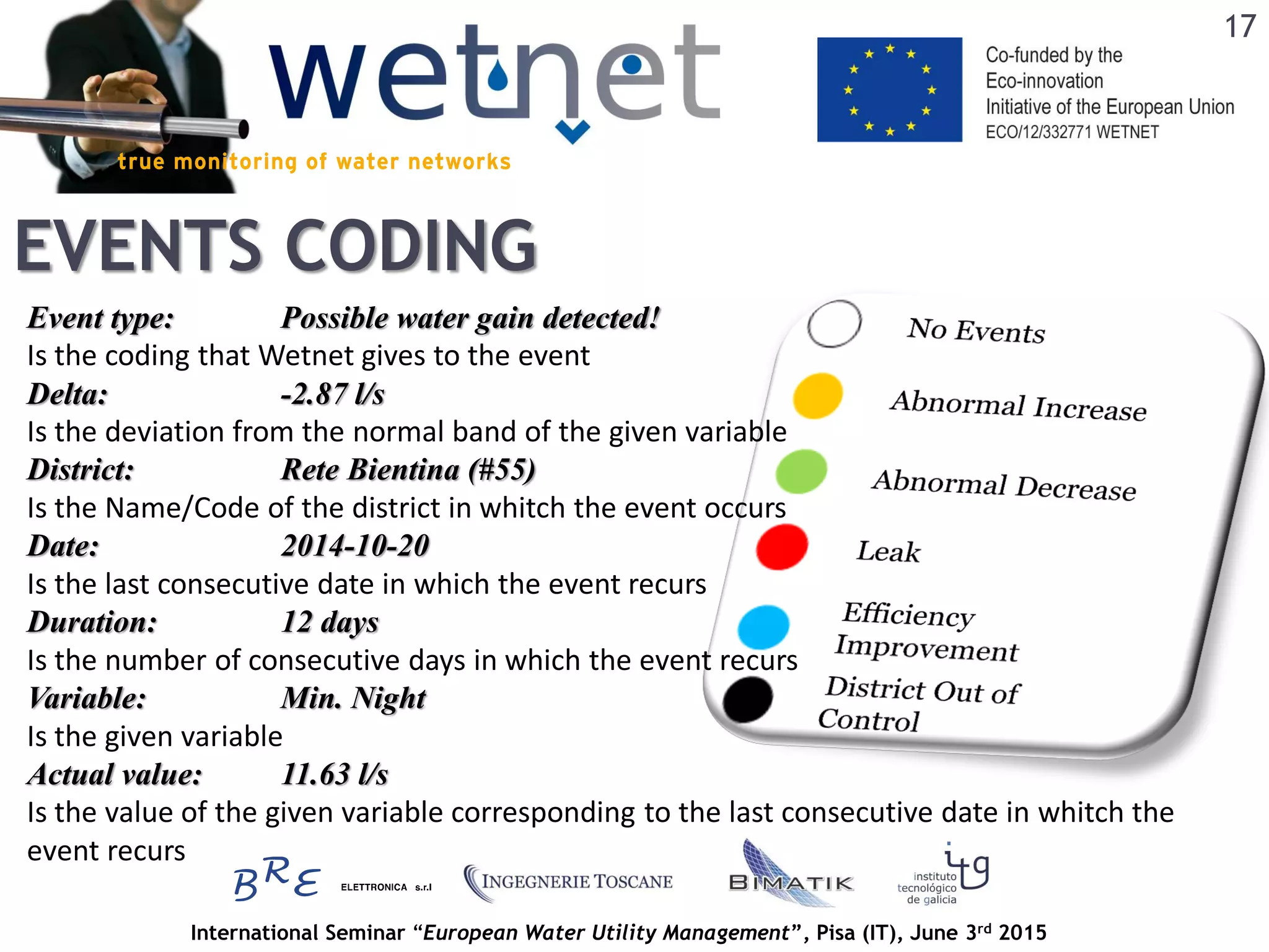 International Seminar “European Water Utility Management”, Pisa (IT), June 3rd 2015
EVENTS CODING
Event type: Possible water gain detected!
Is the coding that Wetnet gives to the event
Delta: -2.87 l/s
Is the deviation from the normal band of the given variable
District: Rete Bientina (#55)
Is the Name/Code of the district in whitch the event occurs
Date: 2014-10-20
Is the last consecutive date in which the event recurs
Duration: 12 days
Is the number of consecutive days in which the event recurs
Variable: Min. Night
Is the given variable
Actual value: 11.63 l/s
Is the value of the given variable corresponding to the last consecutive date in whitch the
event recurs
17
 