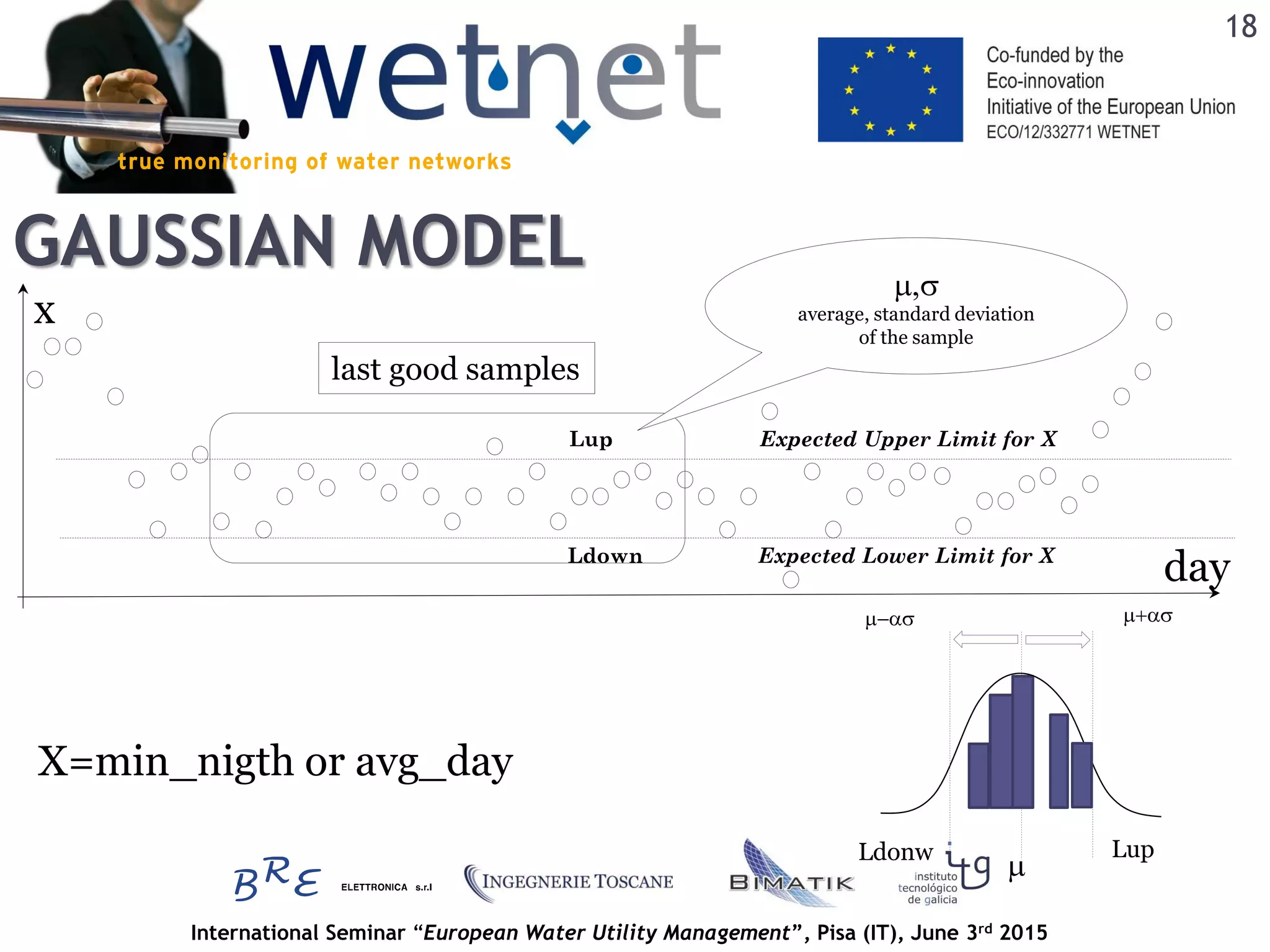 International Seminar “European Water Utility Management”, Pisa (IT), June 3rd 2015
m,s
average, standard deviation
of the sample
last good samples
Lup Expected Upper Limit for X
Ldown Expected Lower Limit for X
m+asm-as
m
LupLdonw
GAUSSIAN MODEL
x
day
X=min_nigth or avg_day
18
 