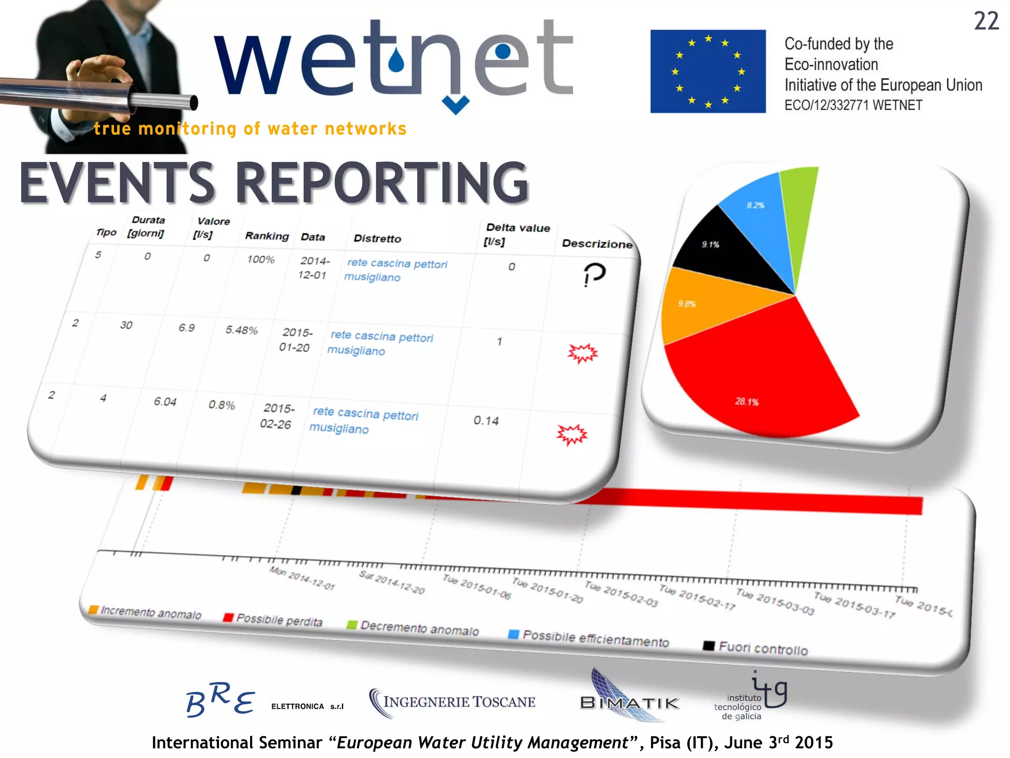 International Seminar “European Water Utility Management”, Pisa (IT), June 3rd 2015
EVENTS REPORTING
22
 