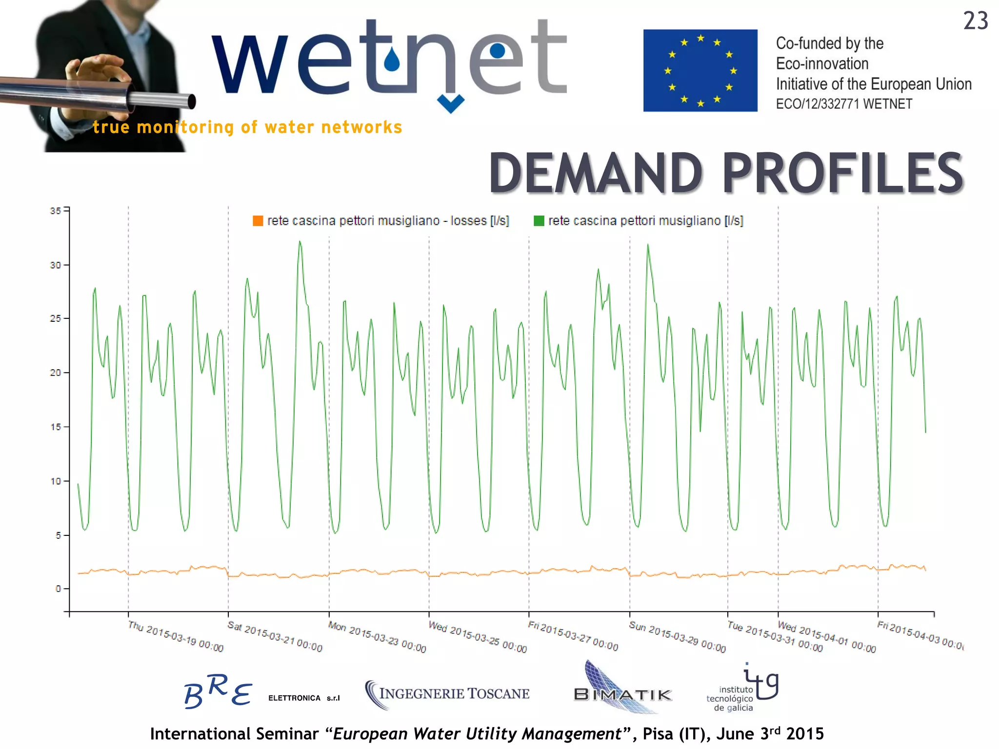 International Seminar “European Water Utility Management”, Pisa (IT), June 3rd 2015
DEMAND PROFILES
23
 