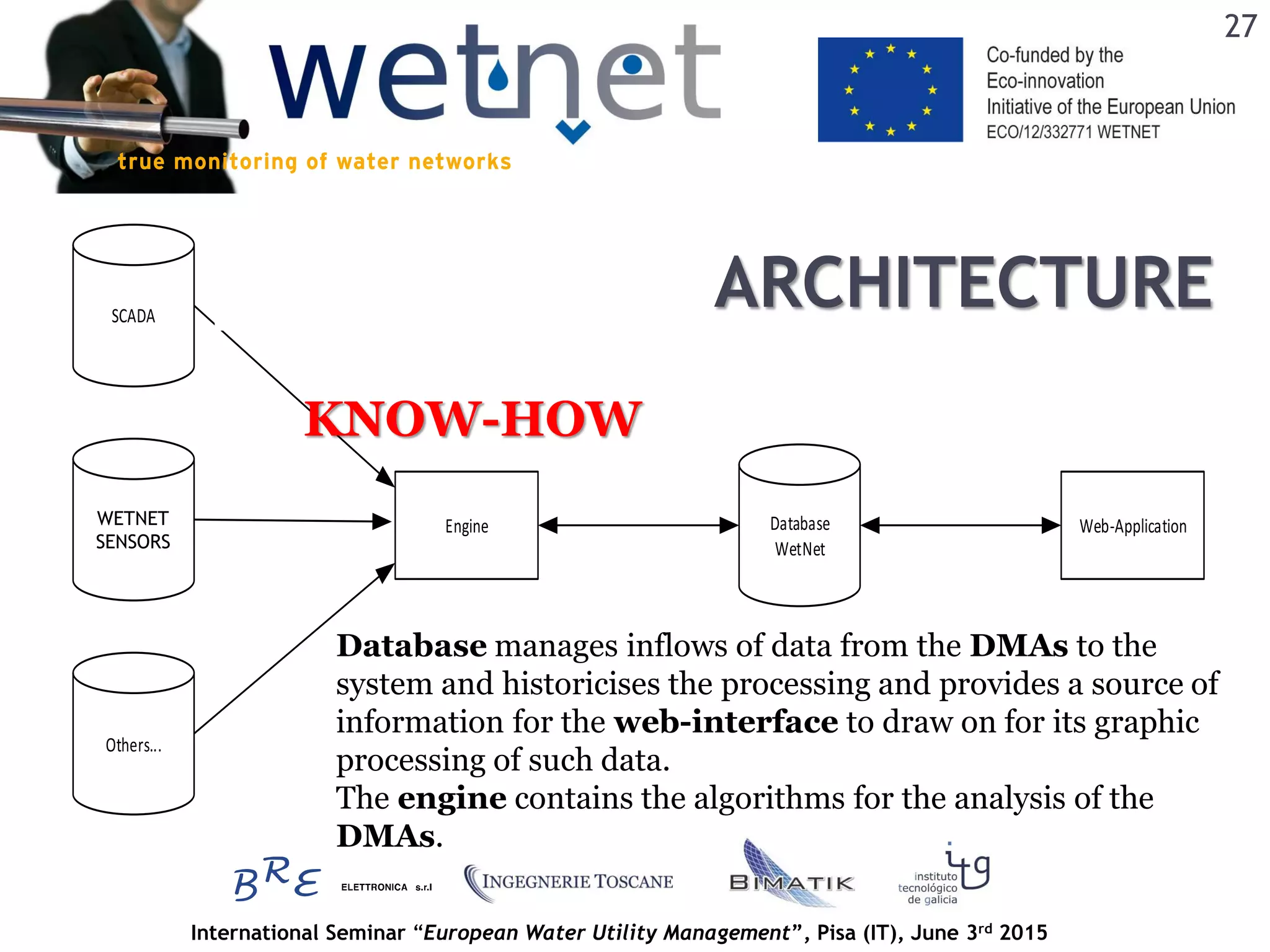 International Seminar “European Water Utility Management”, Pisa (IT), June 3rd 2015
ARCHITETTURA WETNET
Database
WetNet
Engine
SCADA
LCF
Others...
Web-Application
Database manages inflows of data from the DMAs to the
system and historicises the processing and provides a source of
information for the web-interface to draw on for its graphic
processing of such data.
The engine contains the algorithms for the analysis of the
DMAs.
KNOW-HOW
WETNET
SENSORS
ARCHITECTURE
27
 