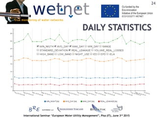 International Seminar “European Water Utility Management”, Pisa (IT), June 3rd 2015
DAILY STATISTICS
24
 