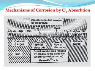 Wet or electrochemical corrosion | PDF