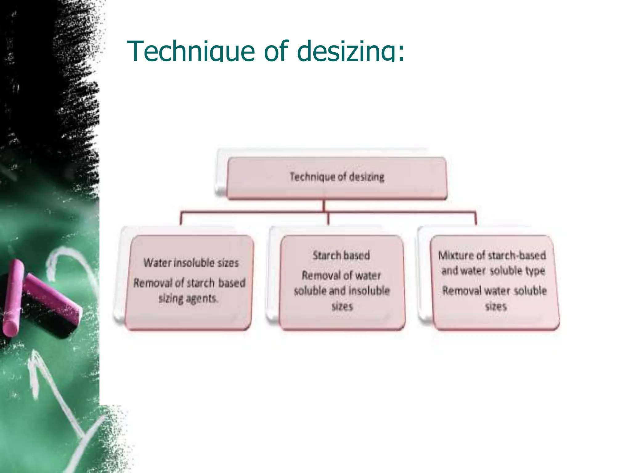 Technique of desizing:
 