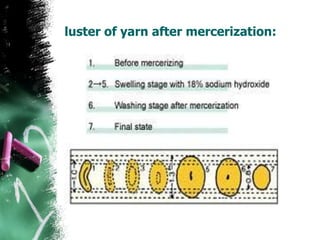 luster of yarn after mercerization:
 