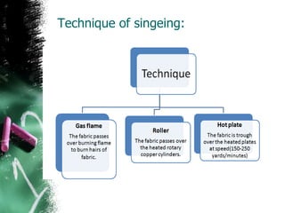 Technique of singeing:
 