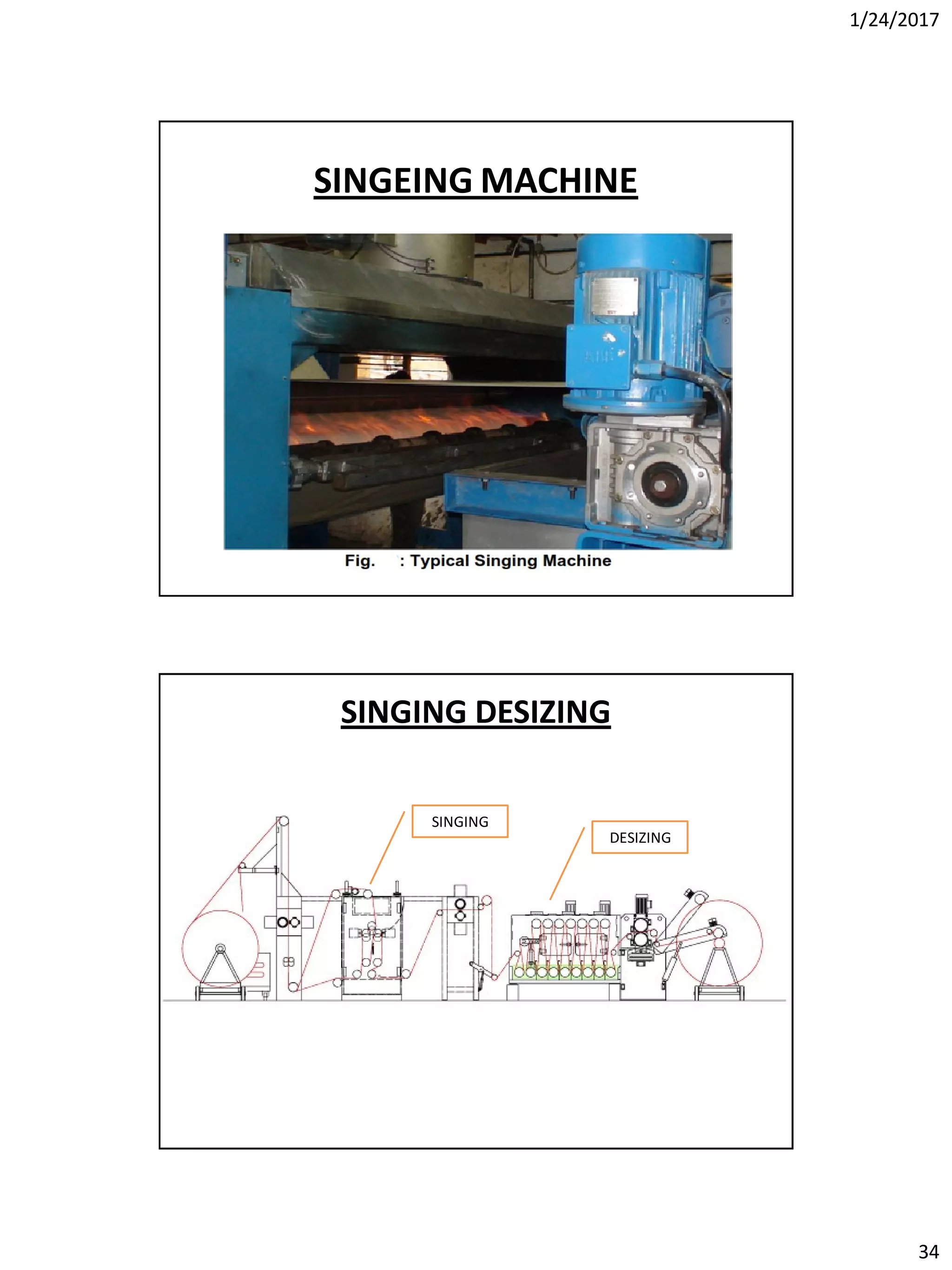 1/24/2017
34
SINGEING MACHINE
SINGING
DESIZING
SINGING DESIZING
 