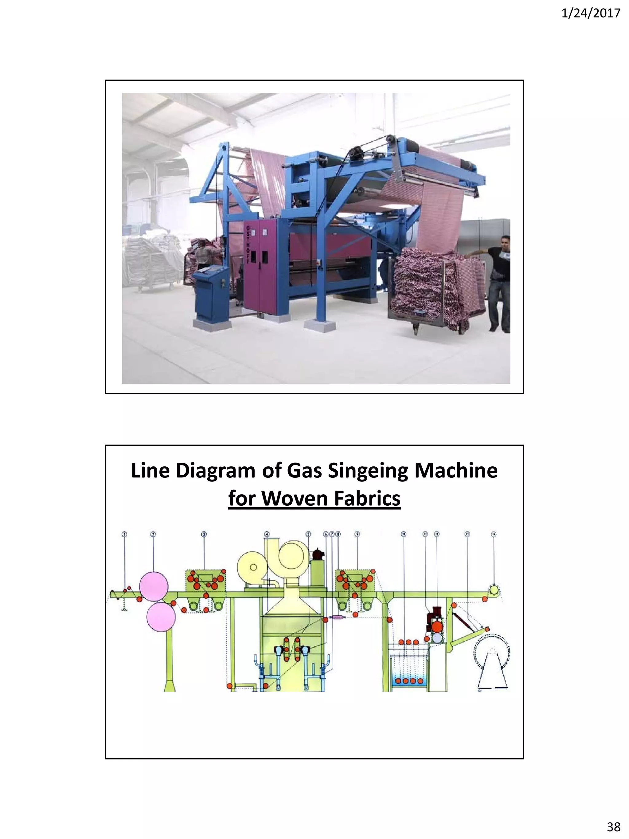 1/24/2017
38
Line Diagram of Gas Singeing Machine
for Woven Fabrics
 