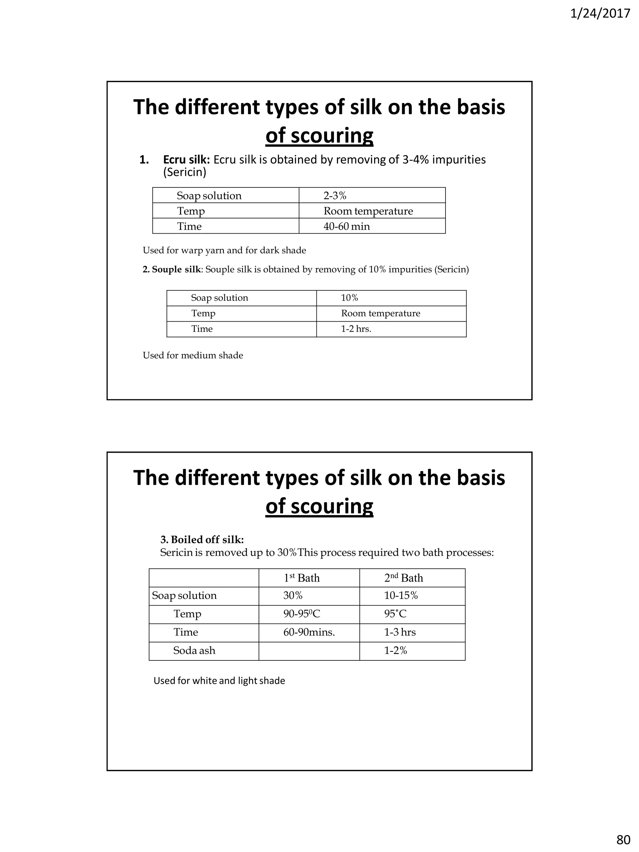 1/24/2017
80
The different types of silk on the basis
of scouring
1. Ecru silk: Ecru silk is obtained by removing of 3-4% impurities
(Sericin)
Soap solution 2-3%
Temp Room temperature
Time 40-60 min
Used for warp yarn and for dark shade
2. Souple silk: Souple silk is obtained by removing of 10% impurities (Sericin)
Soap solution 10%
Temp Room temperature
Time 1-2 hrs.
Used for medium shade
The different types of silk on the basis
of scouring
3. Boiled off silk:
Sericin is removed up to 30%This process required two bath processes:
1st Bath 2nd Bath
Soap solution 30% 10-15%
Temp 90-950C 95˚C
Time 60-90mins. 1-3 hrs
Soda ash 1-2%
Used for white and light shade
 