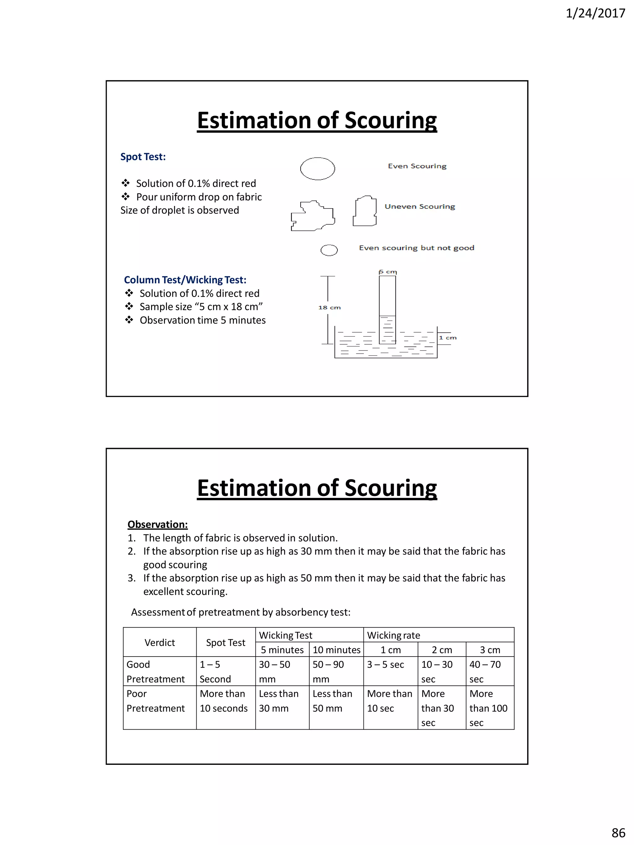 1/24/2017
86
Spot Test:
 Solution of 0.1% direct red
 Pour uniform drop on fabric
Size of droplet is observed
Column Test/Wicking Test:
 Solution of 0.1% direct red
 Sample size “5 cm x 18 cm”
 Observation time 5 minutes
Estimation of Scouring
Observation:
1. The length of fabric is observed in solution.
2. If the absorption rise up as high as 30 mm then it may be said that the fabric has
good scouring
3. If the absorption rise up as high as 50 mm then it may be said that the fabric has
excellent scouring.
Assessmentof pretreatment by absorbency test:
Verdict Spot Test
WickingTest Wickingrate
5 minutes 10 minutes 1 cm 2 cm 3 cm
Good
Pretreatment
1 – 5
Second
30 – 50
mm
50 – 90
mm
3 – 5 sec 10 – 30
sec
40 – 70
sec
Poor
Pretreatment
More than
10 seconds
Less than
30 mm
Less than
50 mm
More than
10 sec
More
than 30
sec
More
than 100
sec
Estimation of Scouring
 