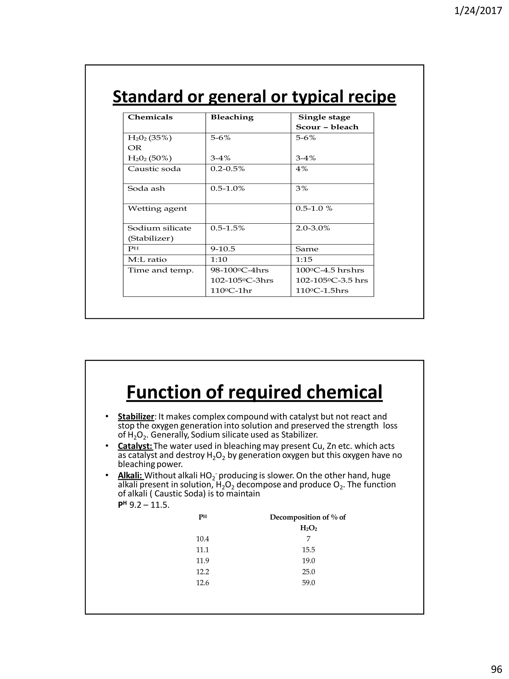 1/24/2017
96
Standard or general or typical recipe
Chemicals Bleaching Single stage
Scour – bleach
H202 (35%)
OR
H202 (50%)
5-6%
3-4%
5-6%
3-4%
Caustic soda 0.2-0.5% 4%
Soda ash 0.5-1.0% 3%
Wetting agent 0.5-1.0 %
Sodium silicate
(Stabilizer)
0.5-1.5% 2.0-3.0%
PH 9-10.5 Same
M:L ratio 1:10 1:15
Time and temp. 98-1000C-4hrs
102-1050C-3hrs
1100C-1hr
1000C-4.5 hrshrs
102-1050C-3.5 hrs
1100C-1.5hrs
Function of required chemical
• Stabilizer: It makes complex compound with catalyst but not react and
stop the oxygen generation into solution and preserved the strength loss
of H2O2. Generally, Sodium silicate used as Stabilizer.
• Catalyst:The water used in bleaching may present Cu, Zn etc. which acts
as catalyst and destroy H2O2 by generation oxygen but this oxygen have no
bleachingpower.
• Alkali: Without alkali HO2
- producing is slower. On the other hand, huge
alkali present in solution, H2O2 decompose and produce O2. The function
of alkali ( Caustic Soda) is to maintain
PH 9.2 – 11.5.
PH Decomposition of % of
H2O2
10.4 7
11.1 15.5
11.9 19.0
12.2 25.0
12.6 59.0
 