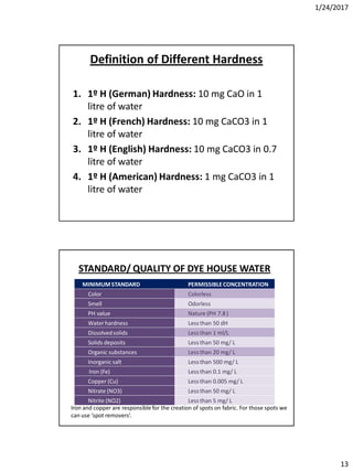 1/24/2017
13
Definition of Different Hardness
1. 1º H (German) Hardness: 10 mg CaO in 1
litre of water
2. 1º H (French) Hardness: 10 mg CaCO3 in 1
litre of water
3. 1º H (English) Hardness: 10 mg CaCO3 in 0.7
litre of water
4. 1º H (American) Hardness: 1 mg CaCO3 in 1
litre of water
MINIMUMSTANDARD PERMISSIBLECONCENTRATION
Color Colorless
Smell Odorless
PH value Nature (PH 7.8)
Water hardness Less than 50 dH
Dissolvedsolids Less than 1 ml/L
Solids deposits Less than 50 mg/ L
Organic substances Less than 20 mg/ L
Inorganic salt Less than 500 mg/ L
Iron (Fe) Less than 0.1 mg/ L
Copper (Cu) Less than 0.005 mg/ L
Nitrate (NO3) Less than 50 mg/ L
Nitrite (NO2) Less than 5 mg/ L
Iron and copper are responsible for the creation of spots on fabric. For those spots we
can use ‘spot removers’.
STANDARD/ QUALITY OF DYE HOUSE WATER
 