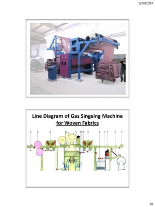 1/24/2017
38
Line Diagram of Gas Singeing Machine
for Woven Fabrics
 