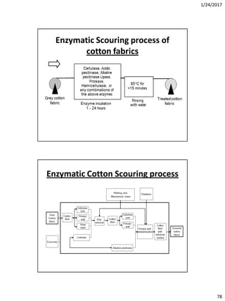 1/24/2017
78
Enzymatic Scouring process of
cotton fabrics
Enzymatic Cotton Scouring process
 
