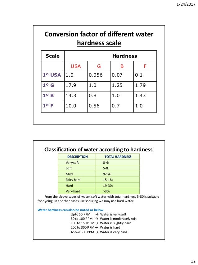 processing hardness factor
