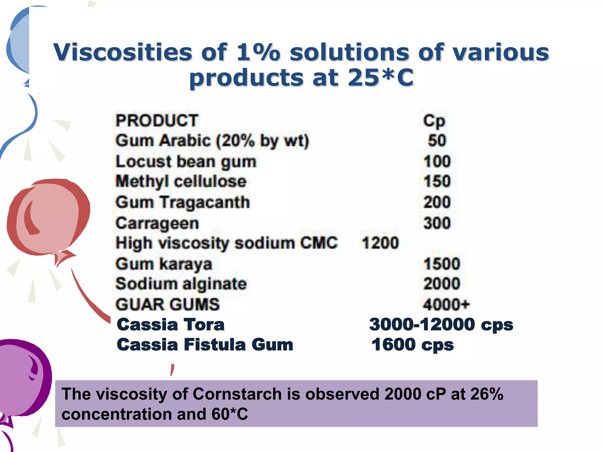Thickener | PPTX