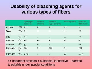scour/ bleach 
Scour bleaching recipe on jet. 
Material to liquor ration:1:6 
Wetting agent : 1 gpl 
Sequestering agent...