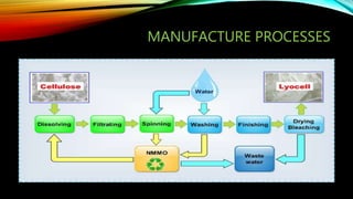 MANUFACTURE PROCESSES
 