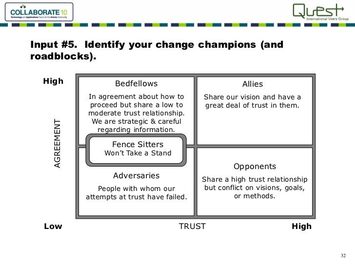 leadership and change management a case The case for change management, and 3) need help to secure funding for change management initiatives contents management change leadership culture transformation stakeholder engagement and communications skills and knowledge organization design value. leadership and change management a case The case for change management, and 3) need help to secure funding for change management initiatives contents management change leadership culture transformation stakeholder engagement and communications skills and knowledge organization design value.