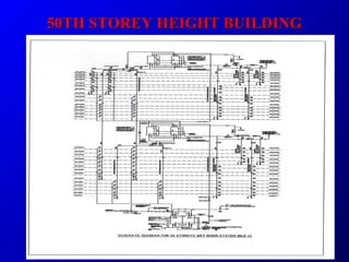 50TH STOREY HEIGHT BUILDING50TH STOREY HEIGHT BUILDING
 