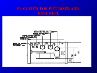 PLAN VIEW FOR WET RISER ANDPLAN VIEW FOR WET RISER AND
HOSE REELHOSE REEL
 