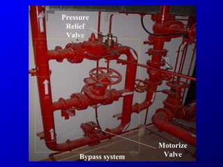 Motorize
Valve
Pressure
Relief
Valve
Bypass system
 