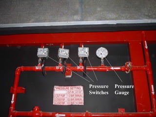 Pressure
Switches
Pressure
Gauge
 