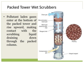 • Pollutant laden gases
enter at the bottom of
the packed tower and
rise upward, making
contact with the
scrubbing liquid
draining down
through the packed
column.
Packed Tower Wet Scrubbers
 