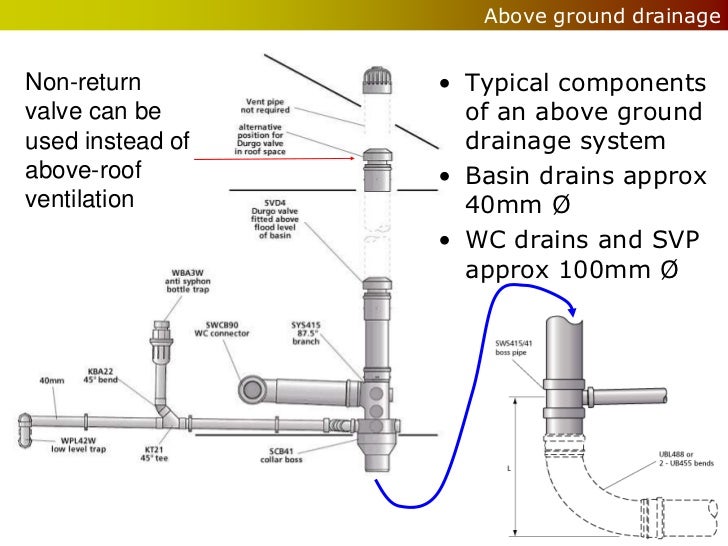 wet services drainage 11 728