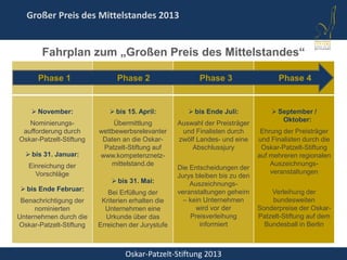 Oskar-Patzelt-Stiftung 2013
Großer Preis des Mittelstandes 2013
Fahrplan zum „Großen Preis des Mittelstandes“
 November:
Nominierungs-
aufforderung durch
Oskar-Patzelt-Stiftung
 bis 31. Januar:
Einreichung der
Vorschläge
 bis Ende Februar:
Benachrichtigung der
nominierten
Unternehmen durch die
Oskar-Patzelt-Stiftung
 bis 15. April:
Übermittlung
wettbewerbsrelevanter
Daten an die Oskar-
Patzelt-Stiftung auf
www.kompetenznetz-
mittelstand.de
 bis 31. Mai:
Bei Erfüllung der
Kriterien erhalten die
Unternehmen eine
Urkunde über das
Erreichen der Jurystufe
 bis Ende Juli:
Auswahl der Preisträger
und Finalisten durch
zwölf Landes- und eine
Abschlussjury
Die Entscheidungen der
Jurys bleiben bis zu den
Auszeichnungs-
veranstaltungen geheim
– kein Unternehmen
wird vor der
Preisverleihung
informiert
 September /
Oktober:
Ehrung der Preisträger
und Finalisten durch die
Oskar-Patzelt-Stiftung
auf mehreren regionalen
Auszeichnungs-
veranstaltungen
Verleihung der
bundesweiten
Sonderpreise der Oskar-
Patzelt-Stiftung auf dem
Bundesball in Berlin
Phase 1 Phase 2 Phase 3 Phase 4
 