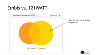 Embis vs. 121WATT
Wie komme ich an diese
Keywords?
 