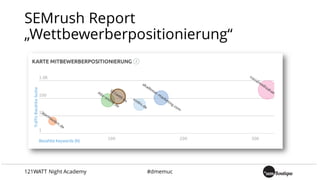 SEMrush Report
„Wettbewerberpositionierung“
121WATT Night Academy #dmemuc
 