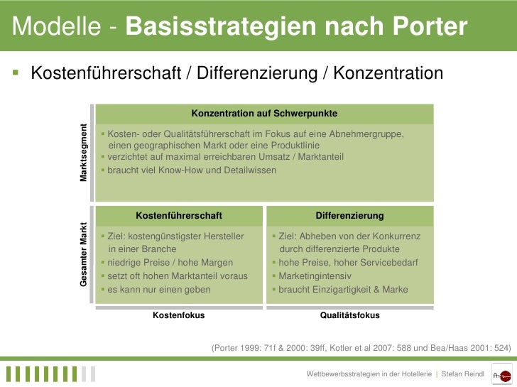 Fünf Kräfte Modell Nach Porter wettbewerbsstrategien & 5-forces nach porter
