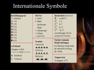 Internationale Symbole 