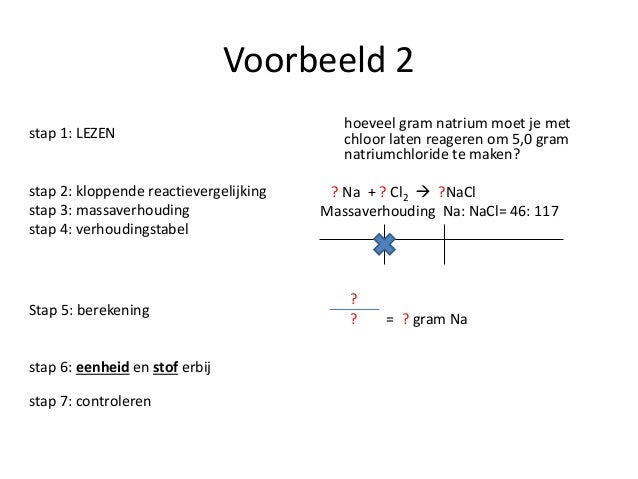 Wet van behoud van massa