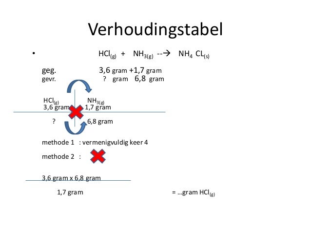 Wet van behoud van massa