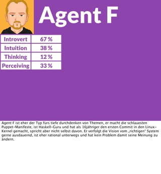 Agent F
Introvert

67 %

Intuition

38 %

Thinking

12 %

Perceiving

33 %

Agent F ist eher der Typ fürs tiefe durchdenken von Themen, er macht die schlauesten
Puppet-Manifeste, ist Haskell-Guru und hat als 16jähriger den ersten Commit in den LinuxKernel gemacht, spricht aber nicht selbst davon. Er verfolgt die Vision vom „richtigen“ System
gerne ausdauernd, ist eher rational unterwegs und hat kein Problem damit seine Meinung zu
ändern.

 