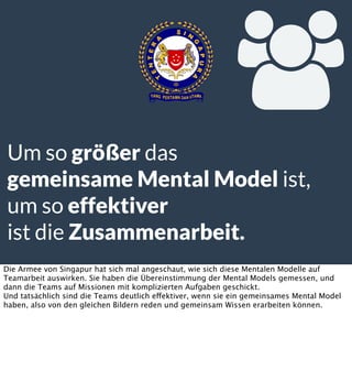 
Um so größer das
gemeinsame Mental Model ist,
um so effektiver
ist die Zusammenarbeit.
Die Armee von Singapur hat sich mal angeschaut, wie sich diese Mentalen Modelle auf
Teamarbeit auswirken. Sie haben die Übereinstimmung der Mental Models gemessen, und
dann die Teams auf Missionen mit komplizierten Aufgaben geschickt.
Und tatsächlich sind die Teams deutlich effektiver, wenn sie ein gemeinsames Mental Model
haben, also von den gleichen Bildern reden und gemeinsam Wissen erarbeiten können.

 