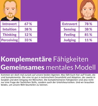 Introvert

67 %

Extravert

78 %

Intuition

38 %

Sensing

38 %

Thinking

12 %

Feeling

81 %

Perceiving

33 %

Judging

11 %

Komplementäre Fähigkeiten
Gemeinsames mentales Modell
Kommen wir doch mal zurück auf unsere beiden Agenten. Was fällt Euch hier auf? Exakt, die
sind komplementär. Der eine ist gut in technischem Gesamtbild und Adaption, der zweite in
Sorgfalt und dem Umgang mit Menschen. Die komplementären Fähigkeiten sind also nicht
nur eine Frage der fachlichen Skills, sondern auch der Urteilsheuristiken. Und wir brauchen
beides, um unsere Welt beurteilen zu können.

 