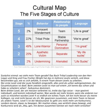  
Es kommt auf die
angewandten Fähigkeiten
des Teams an, nicht auf die
individuellen Fähigkeiten.
Und genau das ist der Punkt. Entscheidend ist, was das Team, nicht was das Individuum
liefert. Entscheidend ist, was das Team versteht, nicht was das Individuum versteht. In der
Psychologie ist das Transactional Knowledge, also das angewandte Wissen.
Noch mal zum mitschreiben: Die individuelle Fähigkeit ist egal. Es zählt nur, was vom
gesamten Team auf die Strasse gebracht wird.

 